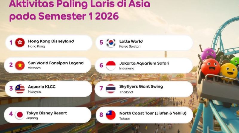 Jakarta Aquarium Safari Jadi Destinasi Favorit Wisatawan Asia Semester I 2026